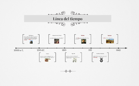 Línea del tiempo by Carlos Muñoz on Prezi