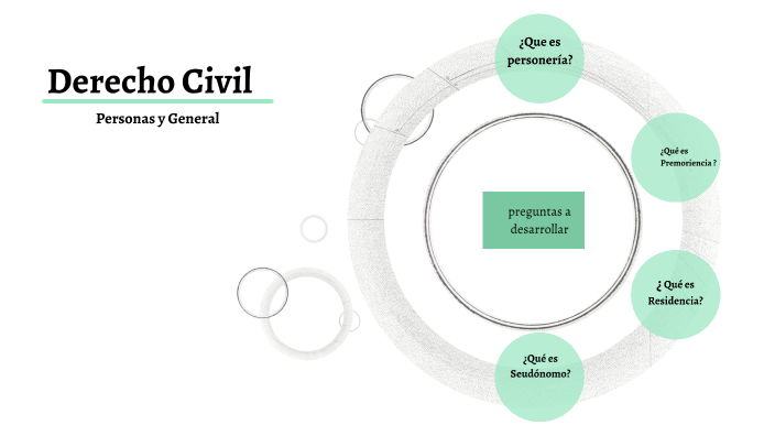 Derecho Civil by Michelle Alvarado on Prezi