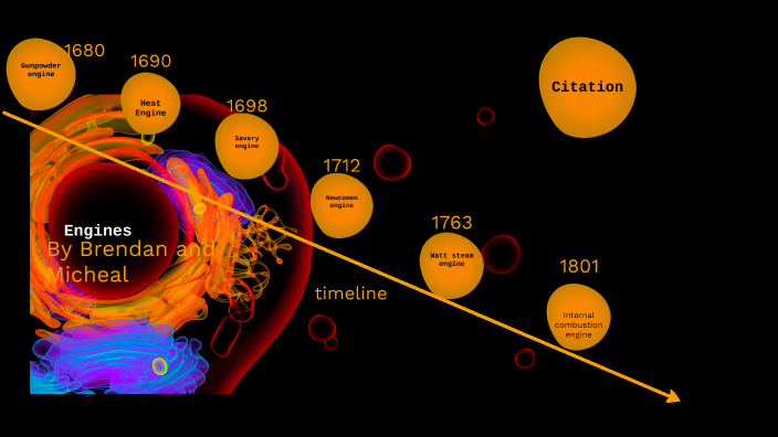 Engine Timeline by michael hisey on Prezi