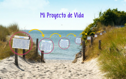 Mi Proyecto de Vida by Maria Gonzalez on Prezi