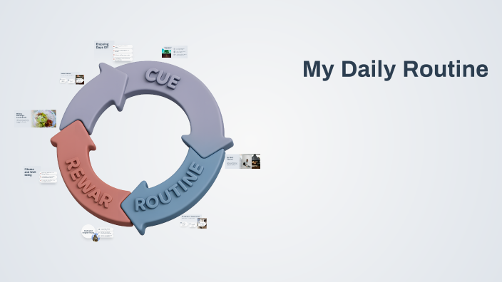 My Daily Routine by laura vanessa ordoñez hernandez on Prezi