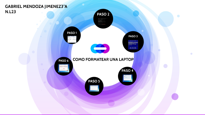 mapa mental by gabriel jimenez on Prezi