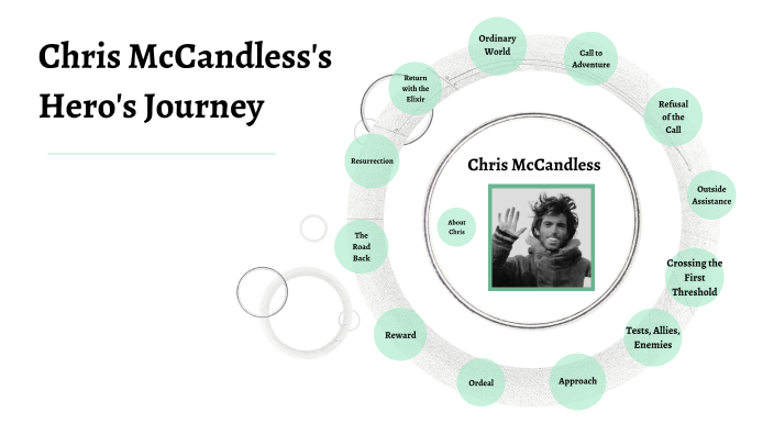 chris mccandless hero's journey