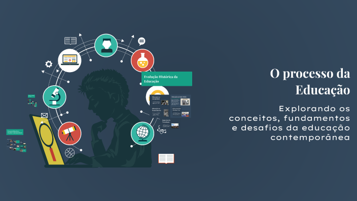 O Processo da Educação by David Santos on Prezi