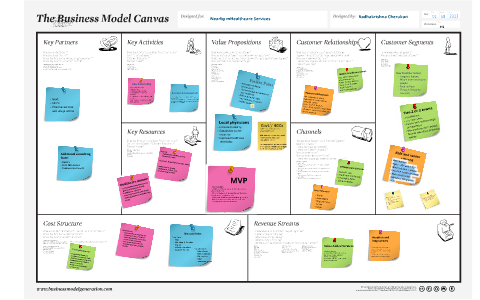 Business Model Canvas - Location Based mHealthcare Services by ...