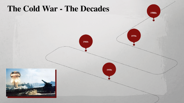 Social 30-2 The Cold War Project by Dave QuinnLevi on Prezi