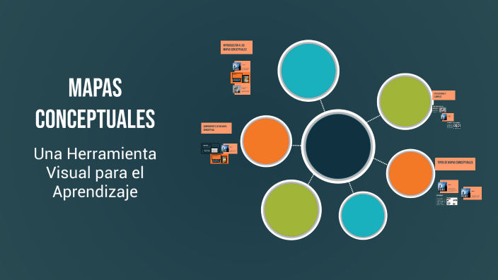 Mapas Conceptuales by Isamar Molina on Prezi