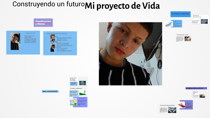 Proyecto de Vida by Camila Melo on Prezi