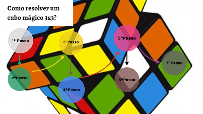 Como Resolver o Cubo Mágico 3x3 Passo a Passo - Passo 7 