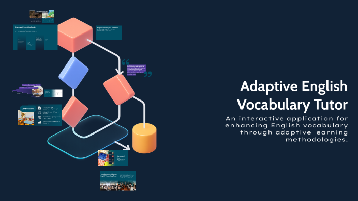 Adaptive English Vocabulary Tutor by Karar Ha on Prezi