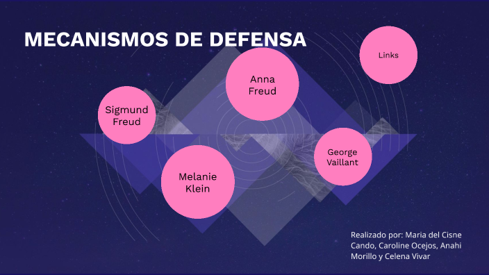Mecanismos de defensa by Maria del Cisne Cando on Prezi