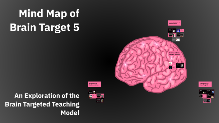 Mind Map of Brain Target 5 by Şəfa Qubadlı on Prezi