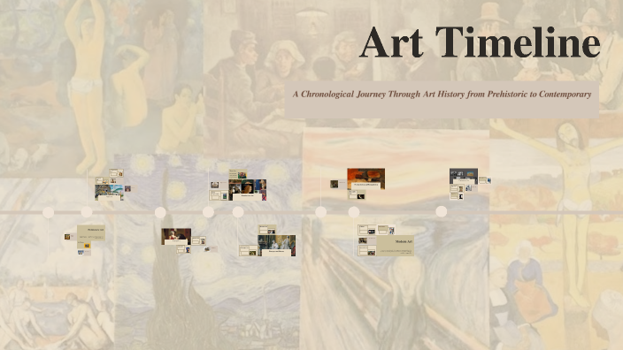 Art Timeline by Ella Cohen on Prezi