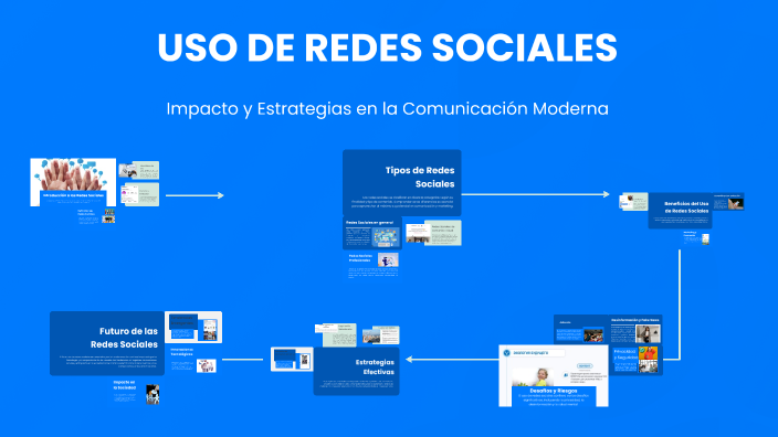 USO DE REDES SOCIALES by carmen elena torres on Prezi