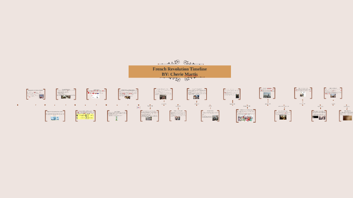French Revolution Timeline by Google PlexInfinity on Prezi