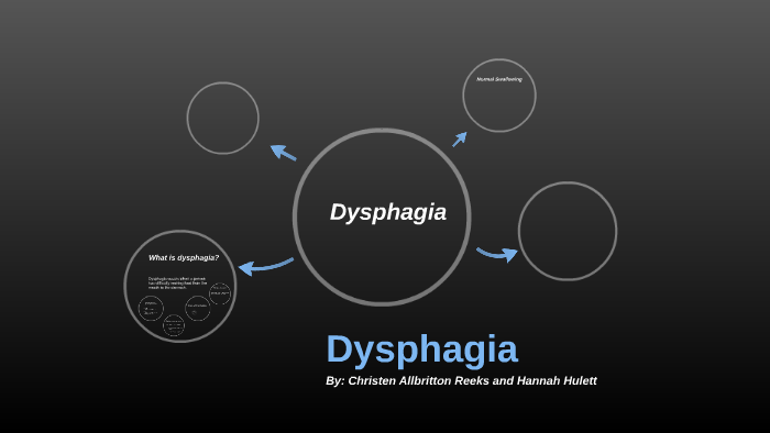 Dysphagia Inservice By Hannah Hulett On Prezi