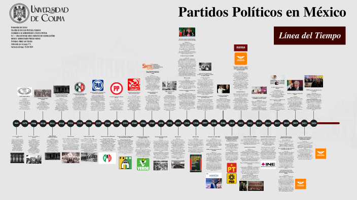 Historia De Los Partidos Politicos En Mexico