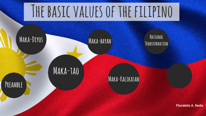 nstp-the-basic-values-of-the-filipinos-by-flor-sedo-on-prezi-next