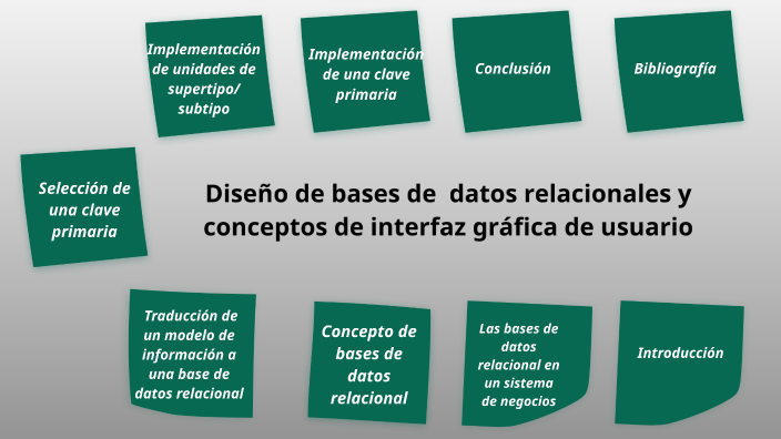 Diseño De Bases De Datos Relacionales Y Conceptos De Interfaz Gráfica De Usuario By Evangelina 7163