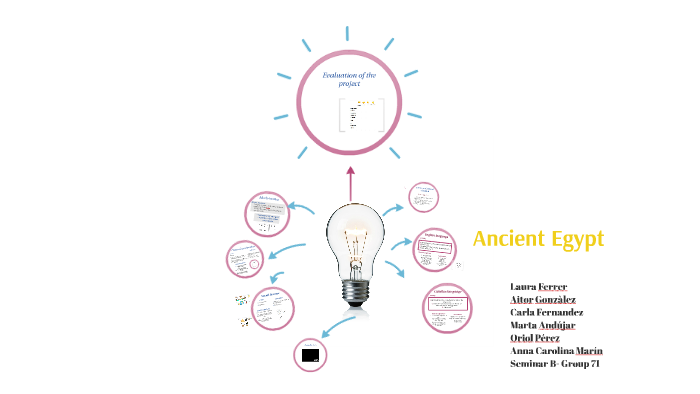 Ancient Egypt by Anna Carolina Marín on Prezi