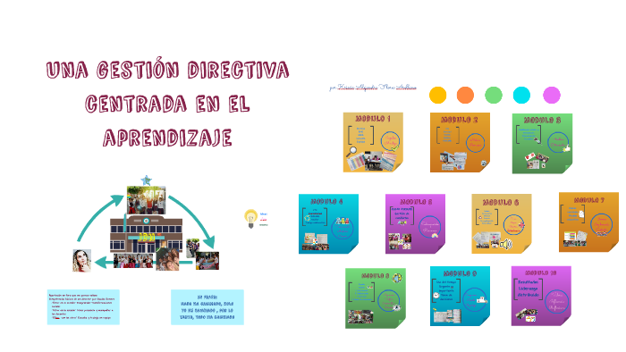 Una gestión directiva centrada en el aprendizaje by Karla Vergara on Prezi