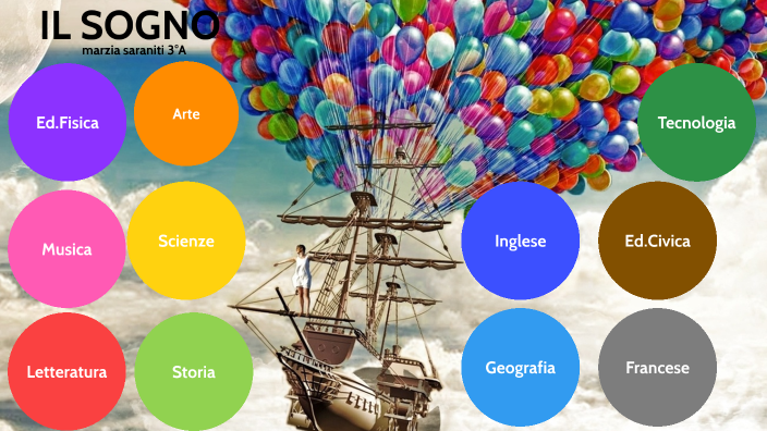 IL SOGNO by marzia saraniti on Prezi