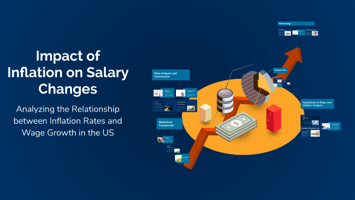Impact of Inflation on Salary Changes by Aiden Hall on Prezi