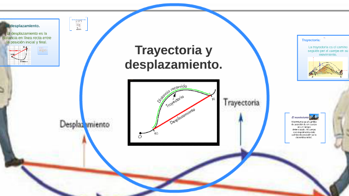 Trayectoria Y Desplazamiento. By Eva Azuad On Prezi