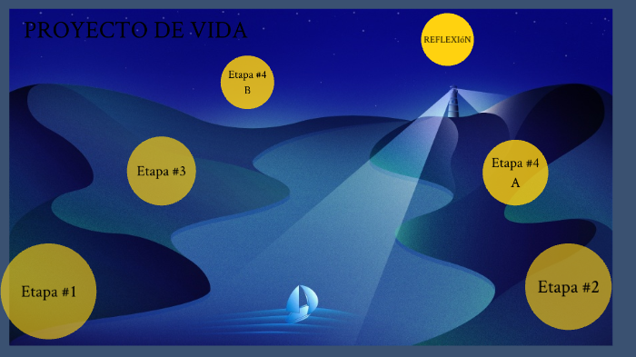 Proyecto de vida by Carlos Daniel Garcia Rios on Prezi