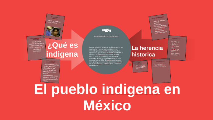 El pueblo indigena en Mexico by Erick As
