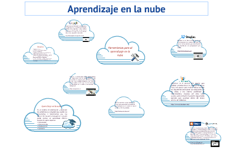 Aprendizaje en la nube by Walther Santos on Prezi