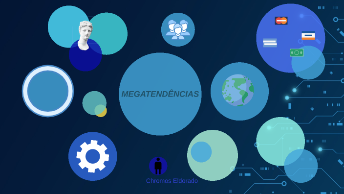 Megatendências By Fernanda On Prezi