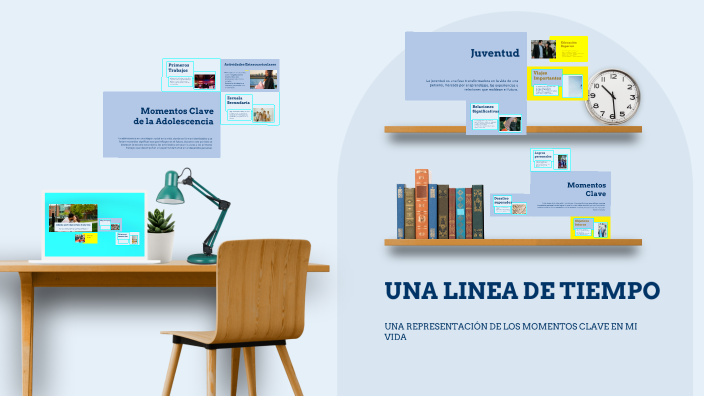UNA LINEA DE TIEMPO by Lina Valencia on Prezi