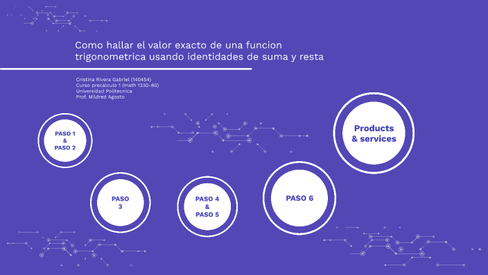 Identidades De Suma Y Resta By Cristina Rivera On Prezi