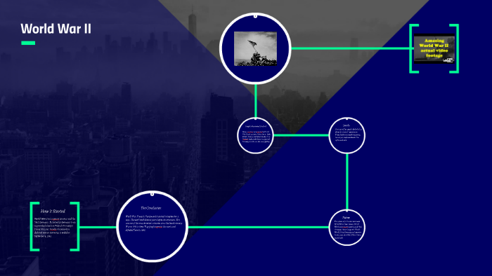 World War II by Abdirahim Mohamed on Prezi