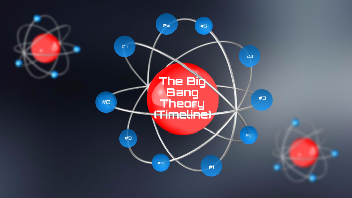 Big Bang Theory Timeline by Julia Lemke on Prezi