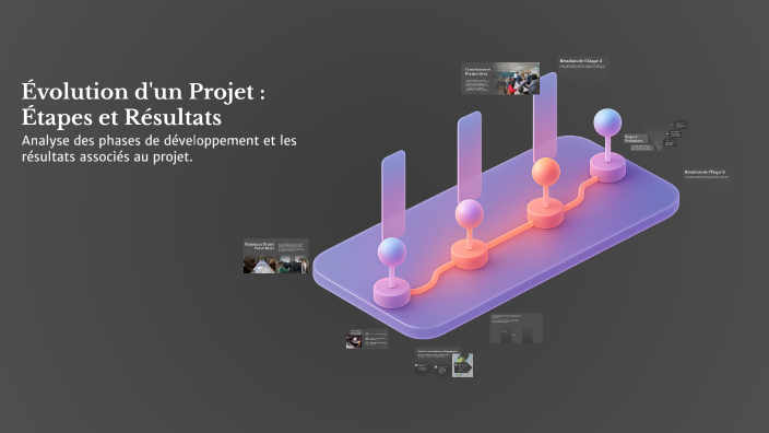 Évolution d'un Projet : Étapes et Résultats by Mélanie Mauvoisin on Prezi