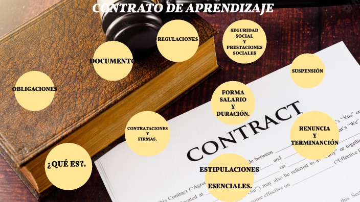 Contrato de aprendizaje by lore portillo on Prezi