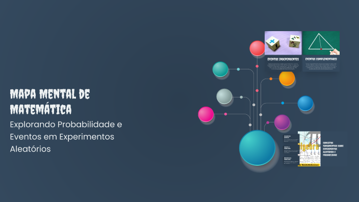 Mapa Mental de Matemática by Aaahh Bhhhh on Prezi