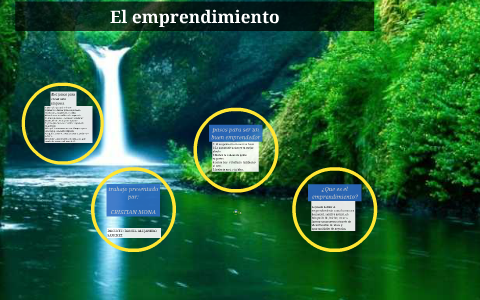 El emprendimiento by daniel sanchez on Prezi
