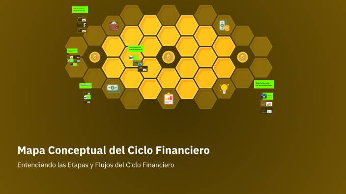 Mapa Conceptual del Ciclo Financiero by ISANDRA MARTINEZ on Prezi