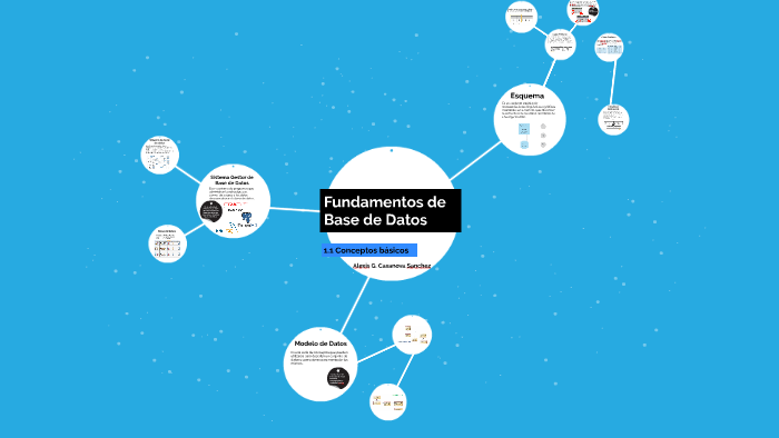 Fundamentos de Base de Datos by Mahrly Yesenia Medina Ramos on Prezi