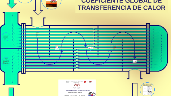 COEFICIENTE GLOBAL DE TRANSFERENCIA DE CALOR by Antonio Garcia on Prezi