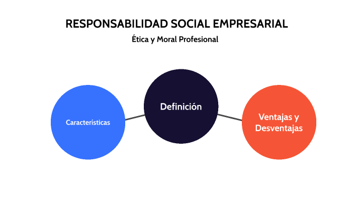 Responsabilidad Social Empresarial by Jorge Luis Sidgo Pimentel on Prezi