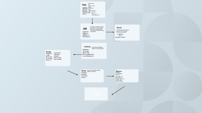 Concept Map 1.1.3 Preston Lopez by Preston Lopez on Prezi