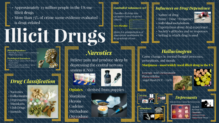 research paper on illicit drugs