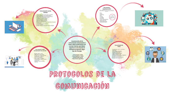 Protocolos de la comunicación by Facturacion 125 on Prezi