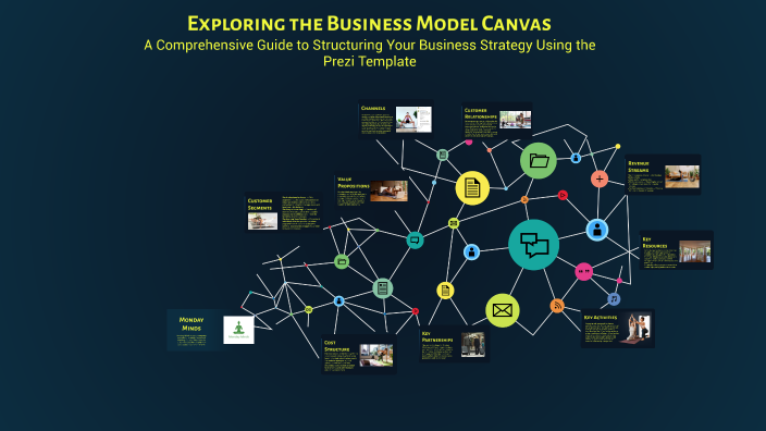 Exploring the Business Model Canvas by Lara Gosby on Prezi