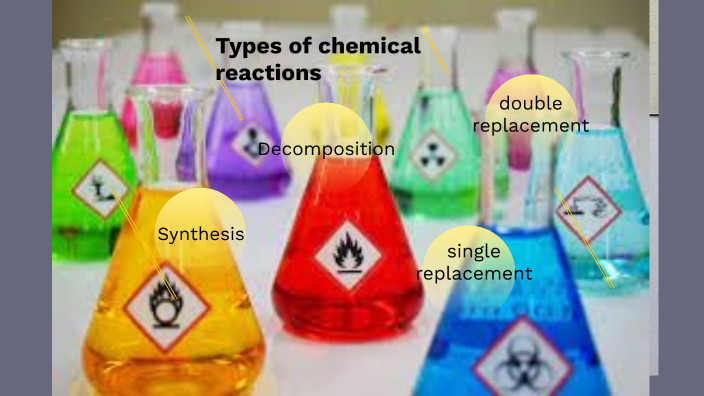 Types of chemical reactions by Jaderius Pettway on Prezi