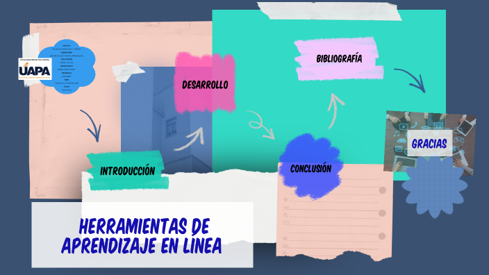 Herramientas de Aprendizaje en Linea by Deidry Matos on Prezi